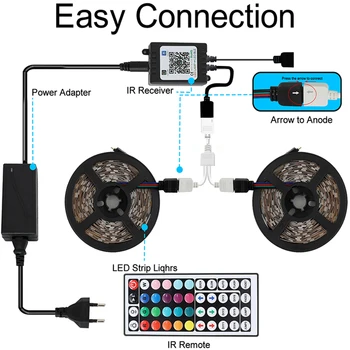 Bluetooth Benzi LED RGB 5050 SMD Panglică Flexibil Impermeabil LED RGB Lumina de 5-20M Banda Diode 12V DC NE Controleze Sau UE PLUG
